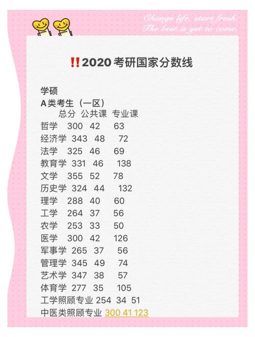 2020考研实际全国录取多少人