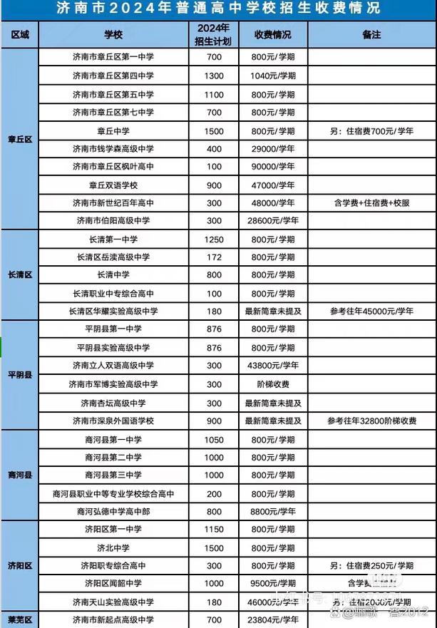 2024年济南中考350分左右能上什么学校