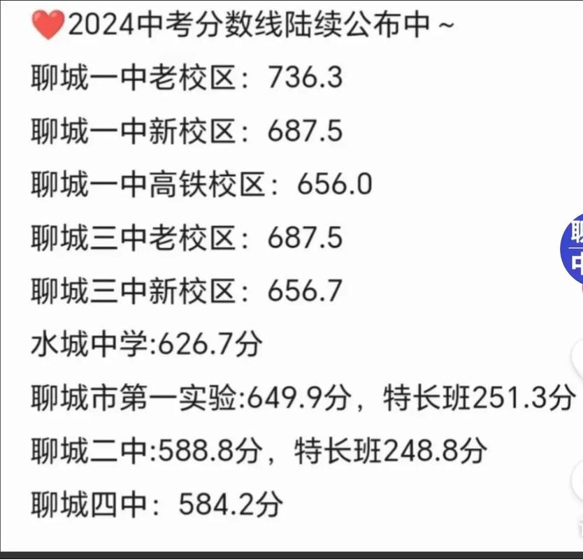 济宁微山一中中考提档线