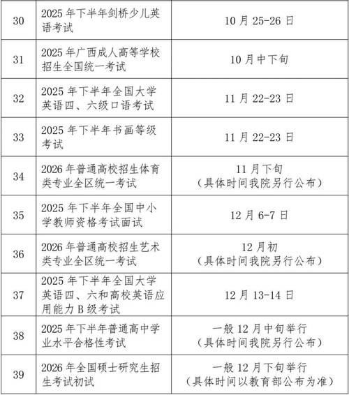 广西专升本报名入口官方网站2025报名时间表，广西2023专升本？