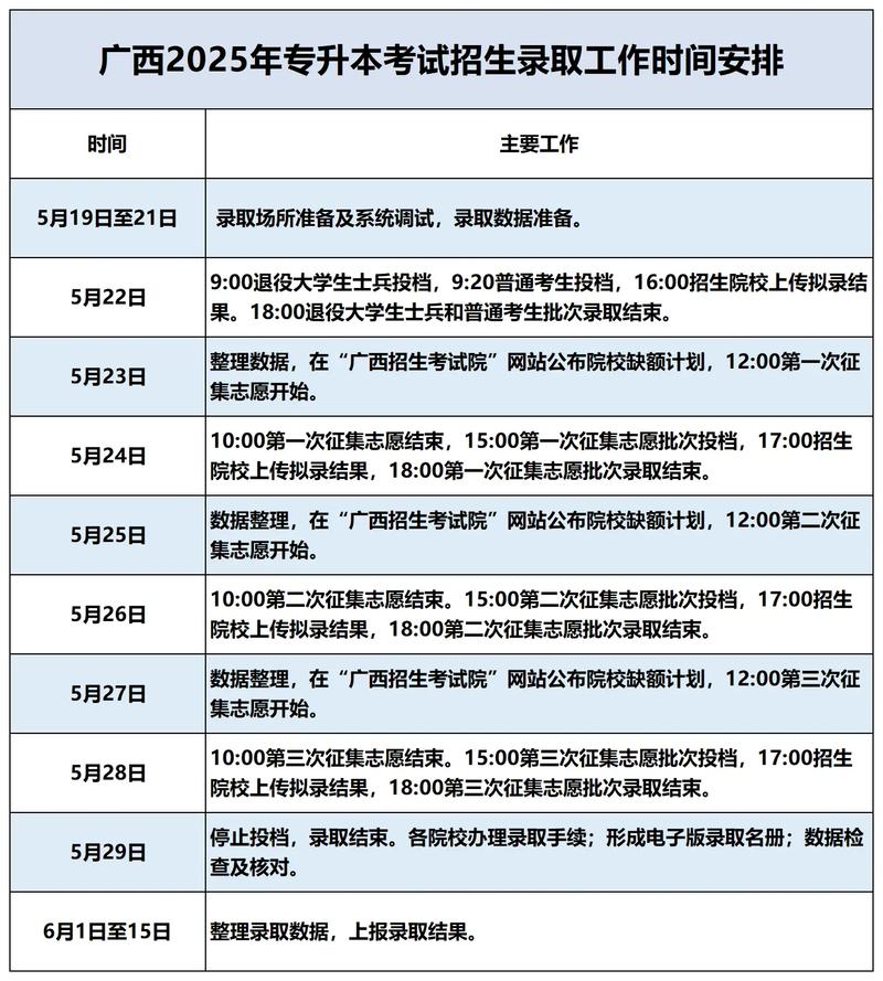 广西专升本考试时间2025年