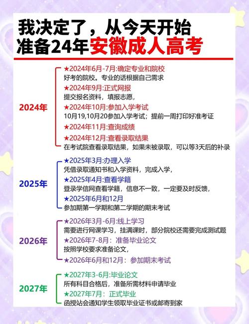 合肥继续教育学历提升怎么报名?