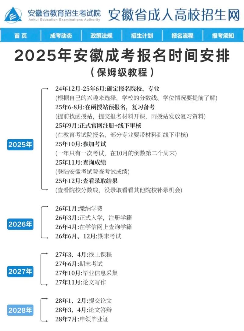 2021年安徽省成人高校招生考试网上确认须知