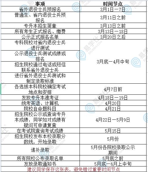 四川成人高考专升本成绩怎么查询?