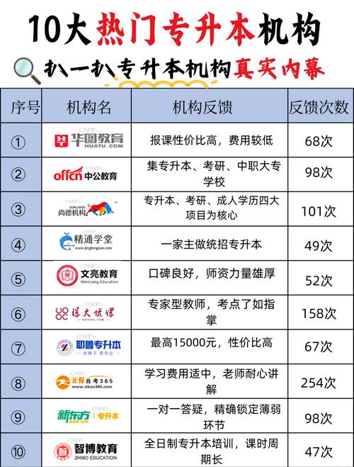 专转本培训机构哪家好一点