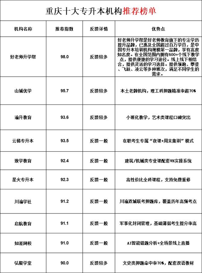 陕西专升本培训机构哪个比较好