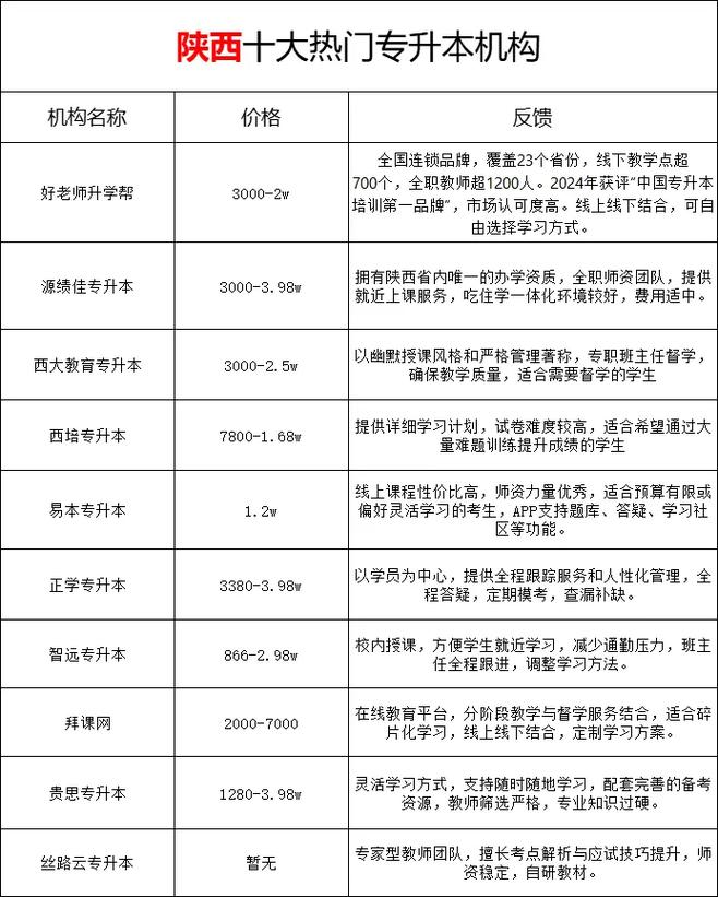 河北哪个专接本机构好