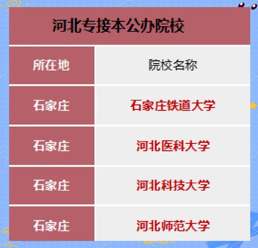 山东专升本培训机构排名前十