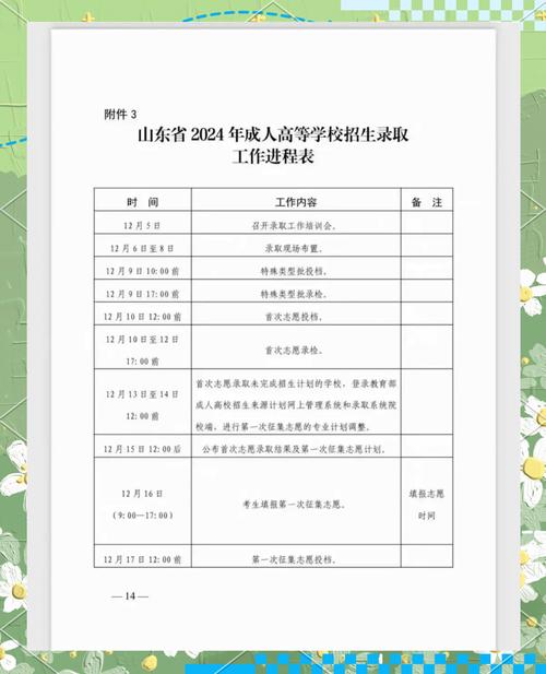 成都中医药大学2024年成人高考报考时间和考试时间