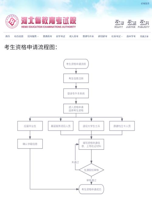 专升本什么时候报班最合适?