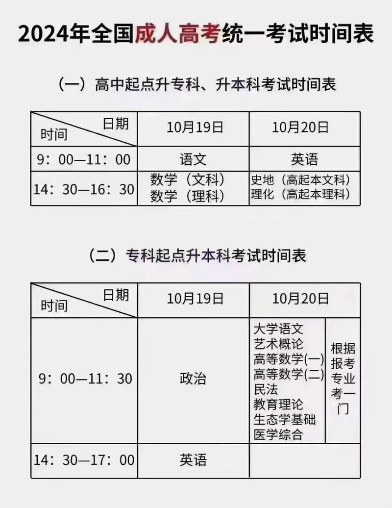 2024年山东成人高考时间已经确定