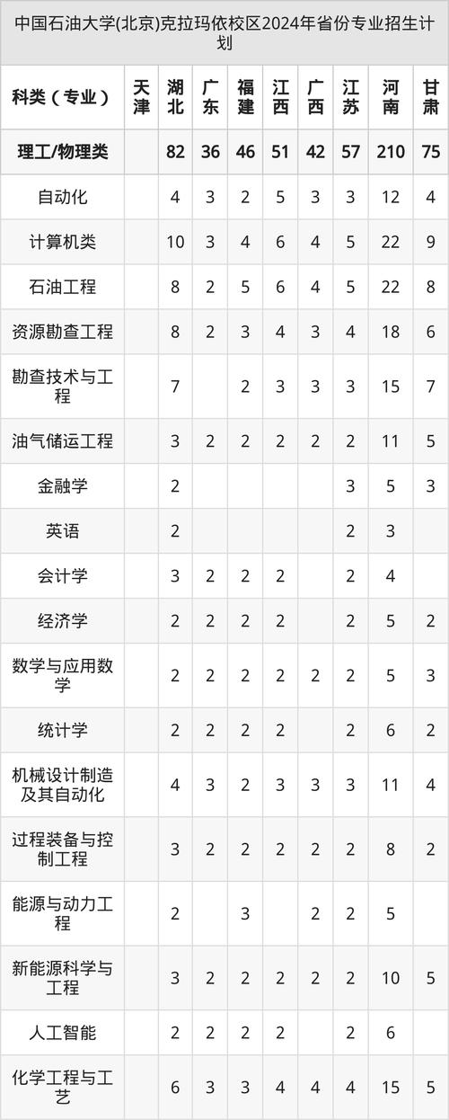 西南石油大学成都校区占地面积