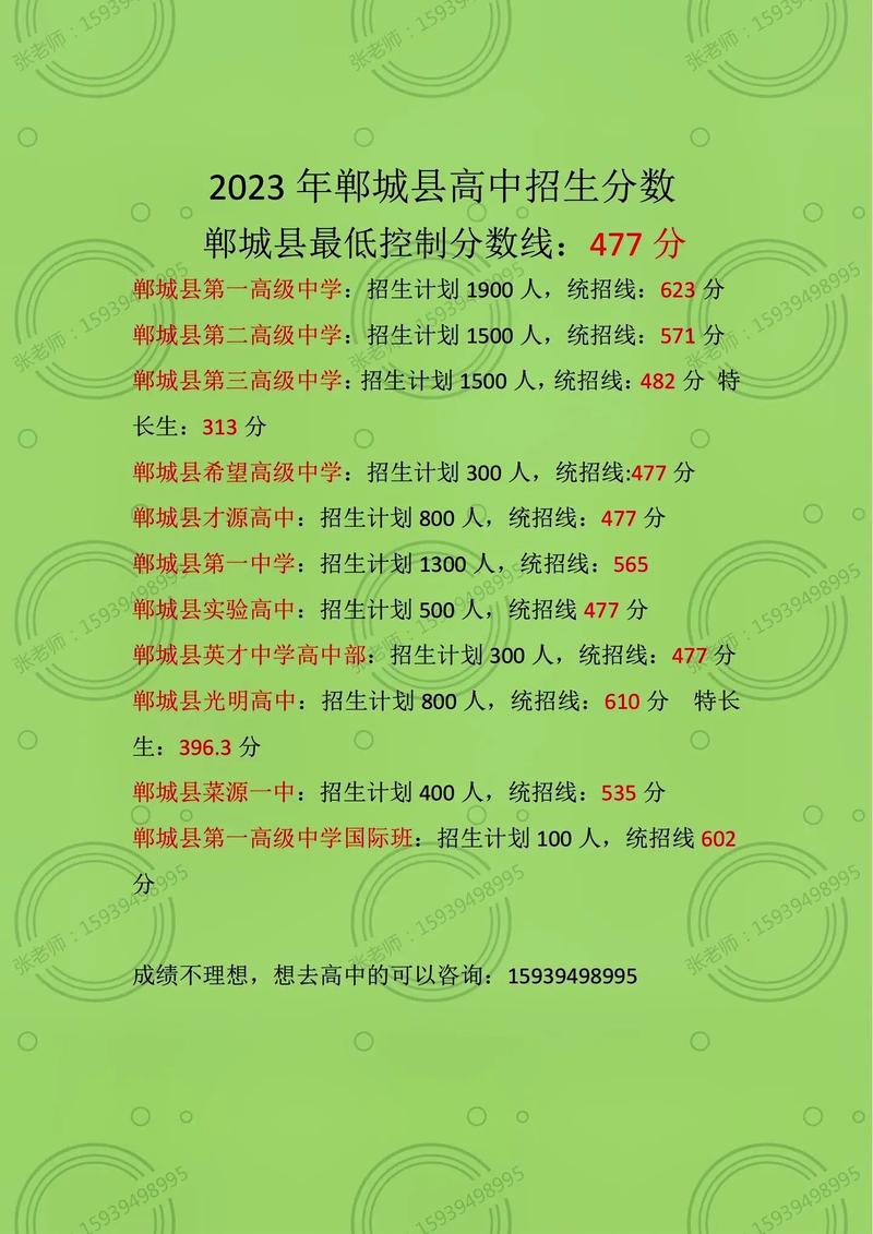 河南周口中考建档线比较高多少