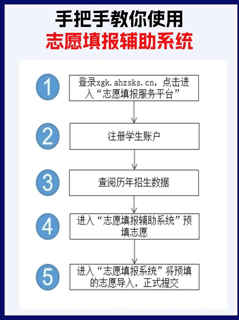 高考志愿填报辅助系统手机版？高考志愿填报辅助系统手机版怎么填？