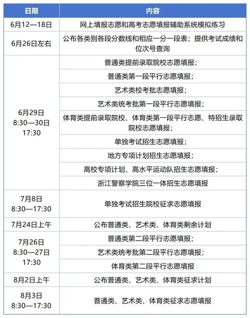 2025年浙江省高考志愿辅助系统(www.zjzsfz.cn)考生端使用说明