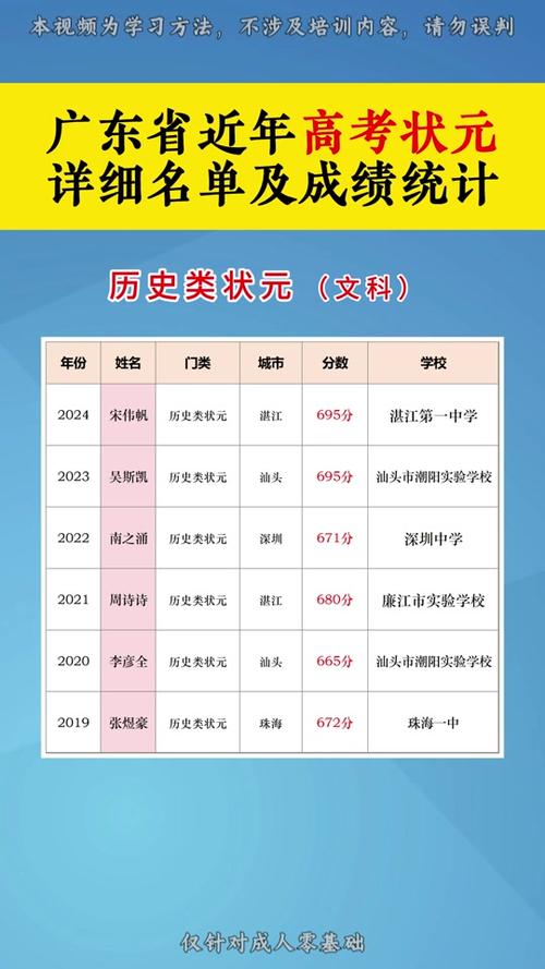 高考往年分数线怎么查