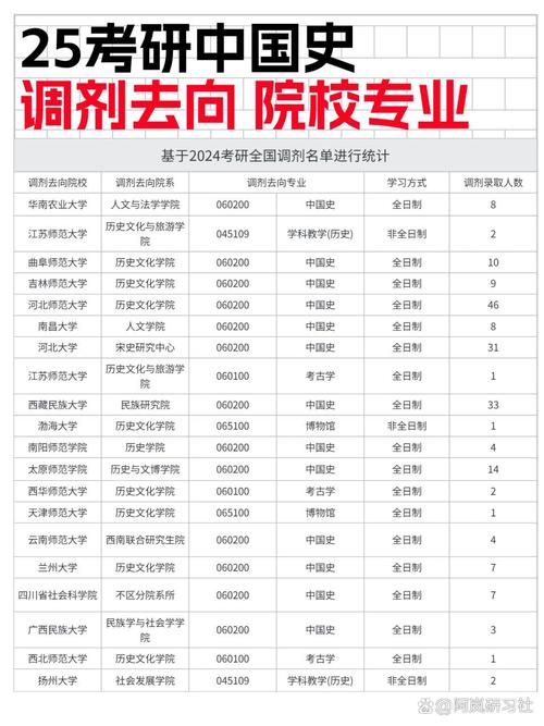2025考研调剂看这里——085400这些院校可以调剂(含调剂名额和往年分数...