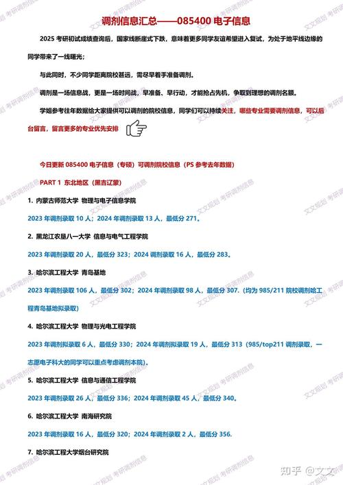 1026人,B区211调剂信息重磅来袭!