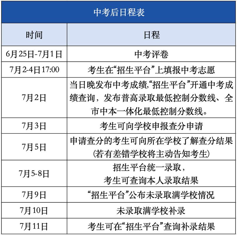 浙江21年中考？浙江21年中考总分多少？