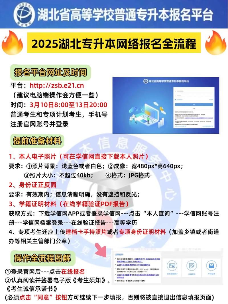 2025湖北专升本报名流程