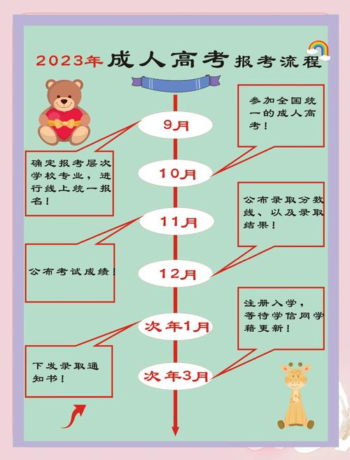 2021年成人高考现场审核时间和报名时间