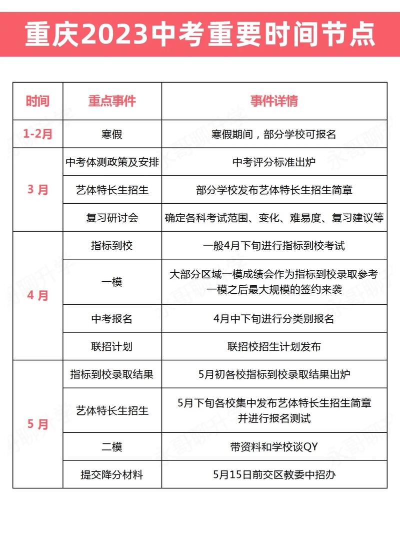 重庆市2023年中考政策有哪些?