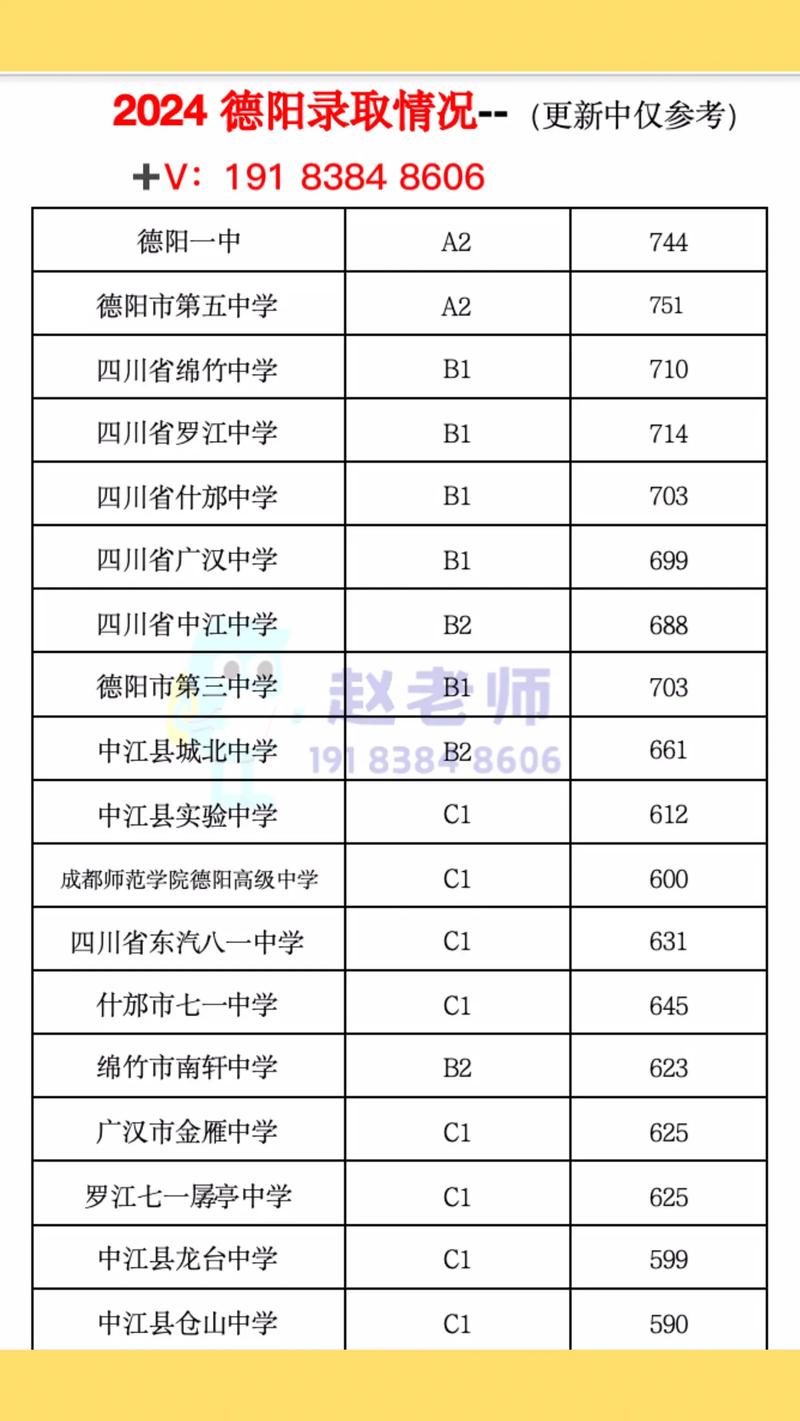 德阳市中考C1一般是多少分