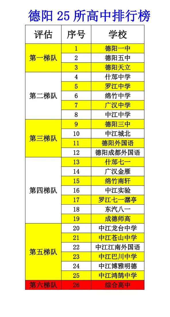 德阳中考580分能上什么高中