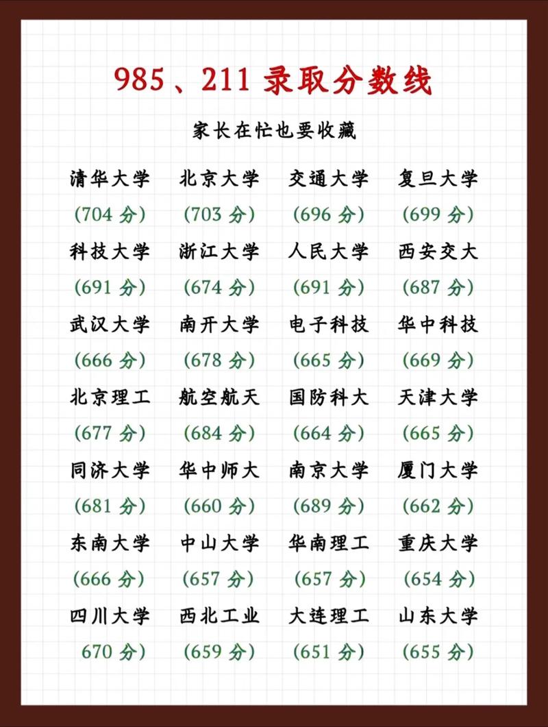 985和211分数一览表出炉，985和211的分数是多少