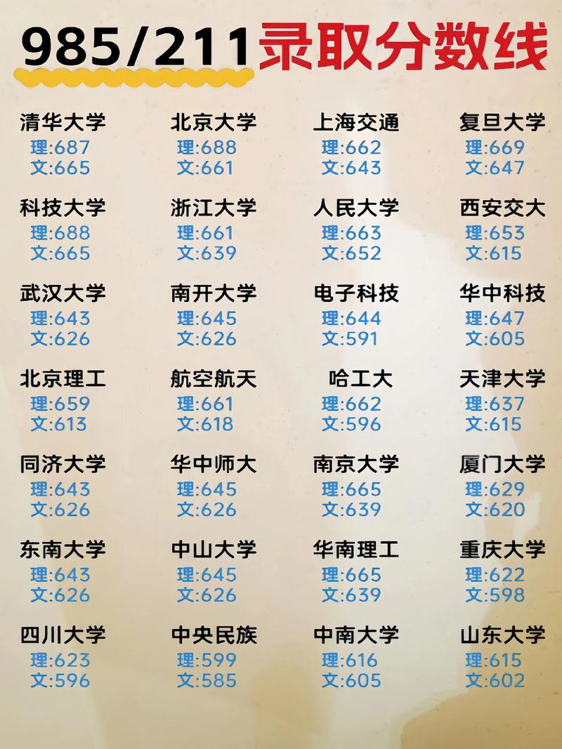 湖北985和211分数一览表出炉
