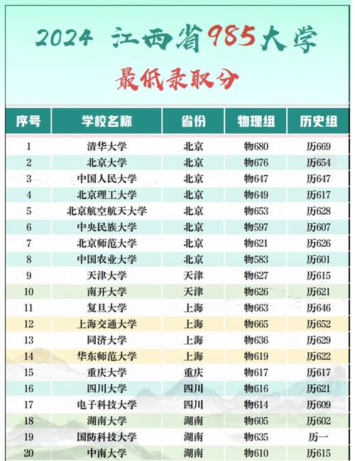 浙江985和211分数一览表