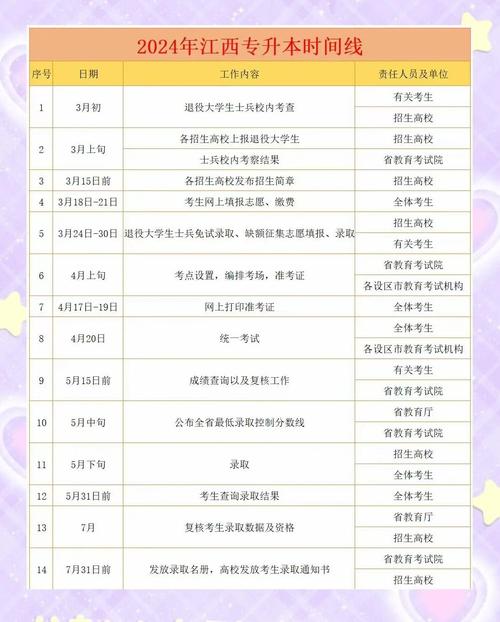 2021年重庆专升本考试正式报名入口