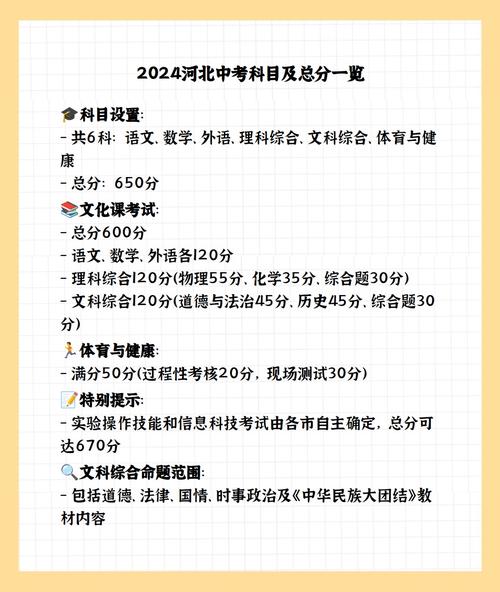 2024年河北中考科目及各科分数