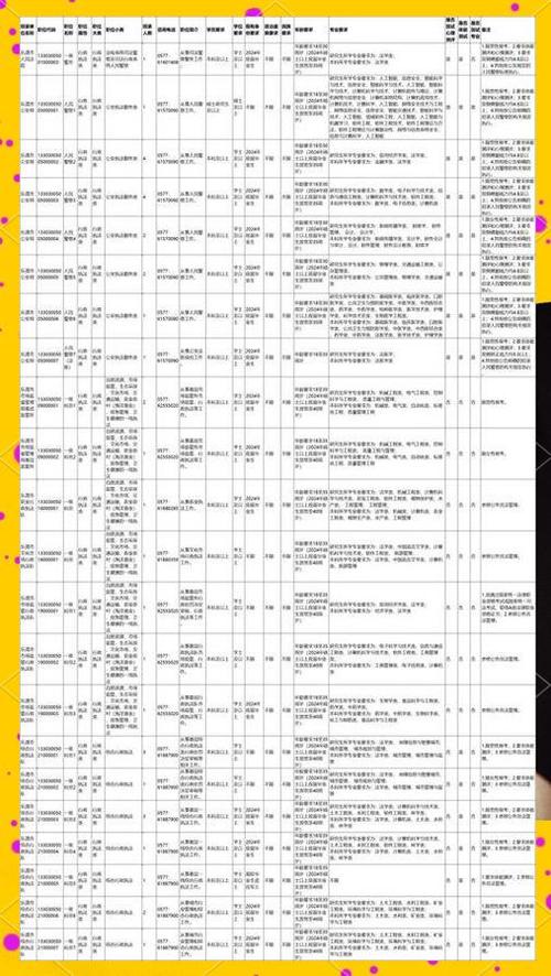 2024年省考公务员岗位招录表？2024年省考公务员岗位招录表贵州？