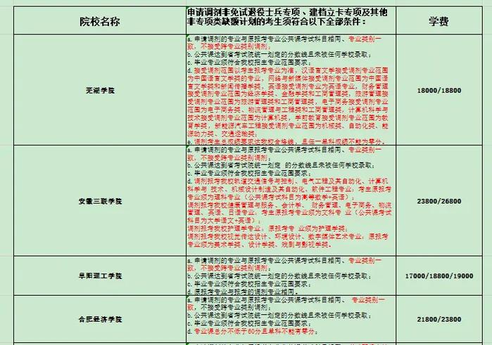 安徽专升本调剂时间