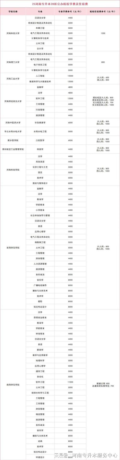 专升本报班费用一般多少钱