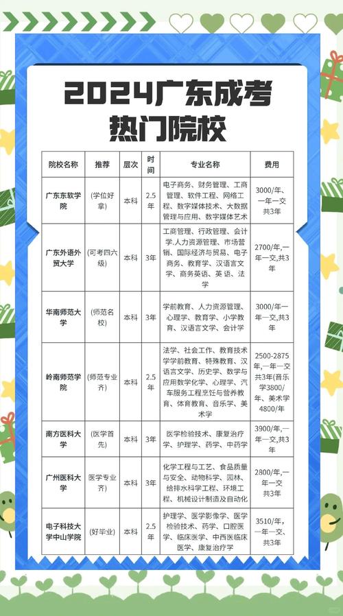 成考学校有好坏之分吗