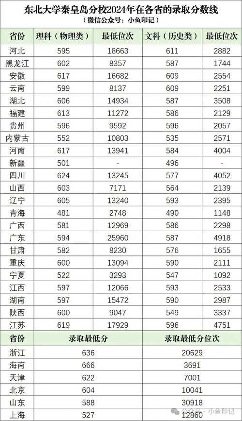 高考300多分能考上二本吗,近几年哪些省份的分数线比较低?