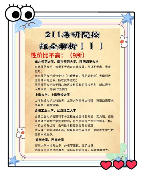 985,211,一本,二本考研上岸率