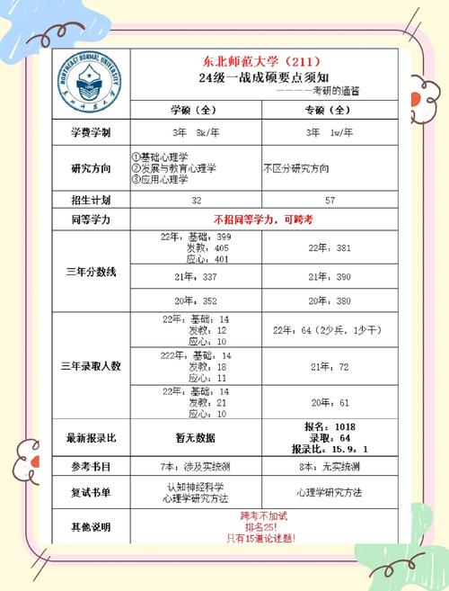 考研有多少人能考上