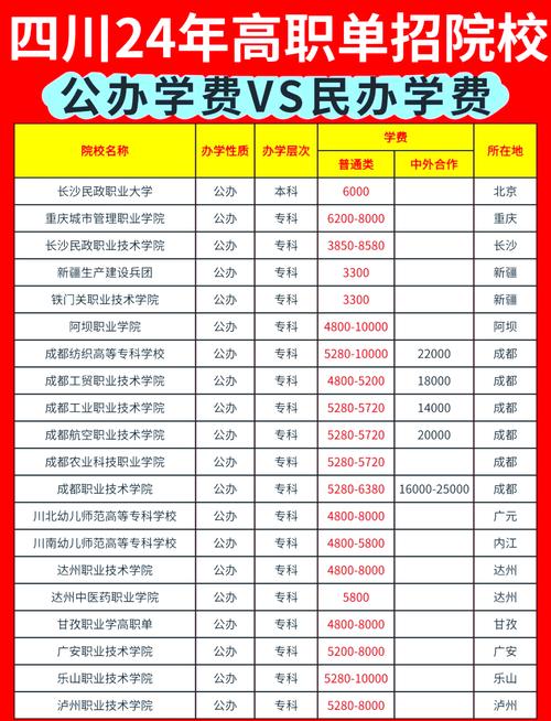 四川省2023年普通高等学校专升本报名和考试公告