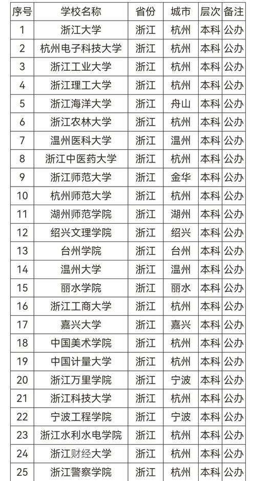 浙江大学成人高考本科有哪几所学校
