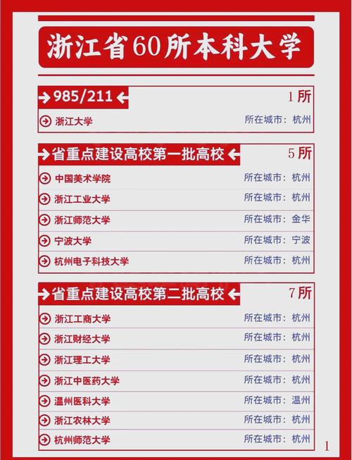 杭州成人高考学校有哪些