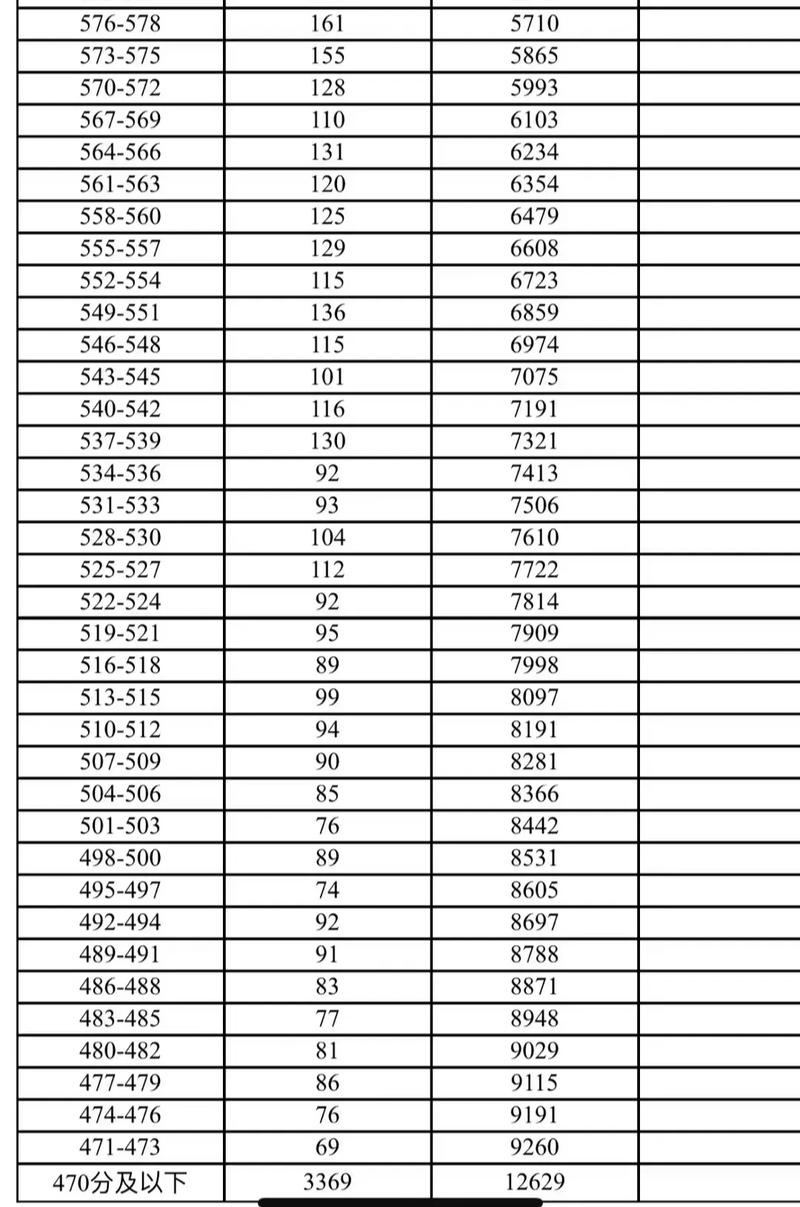 21年湖南宁乡中考总分多少