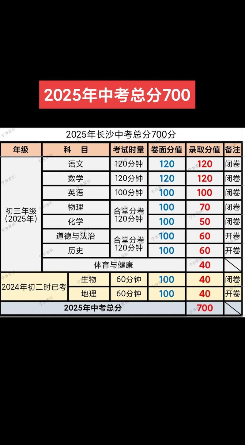 湖南湘潭中考成绩什么时候才公布