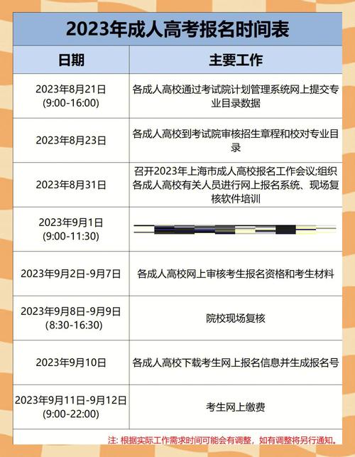 2023年上海成考报名时间