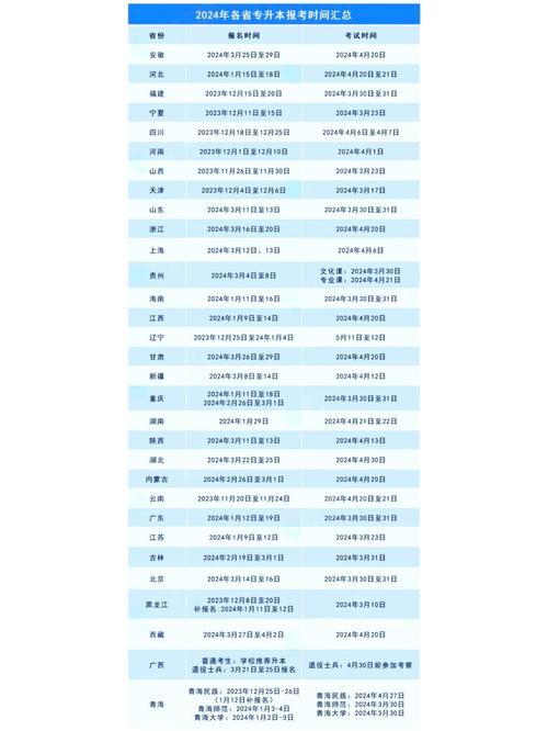 21年全国各省专升本报名考试时间