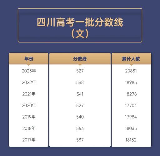 2016高考分数线查询成绩？2016高考分数线多少？