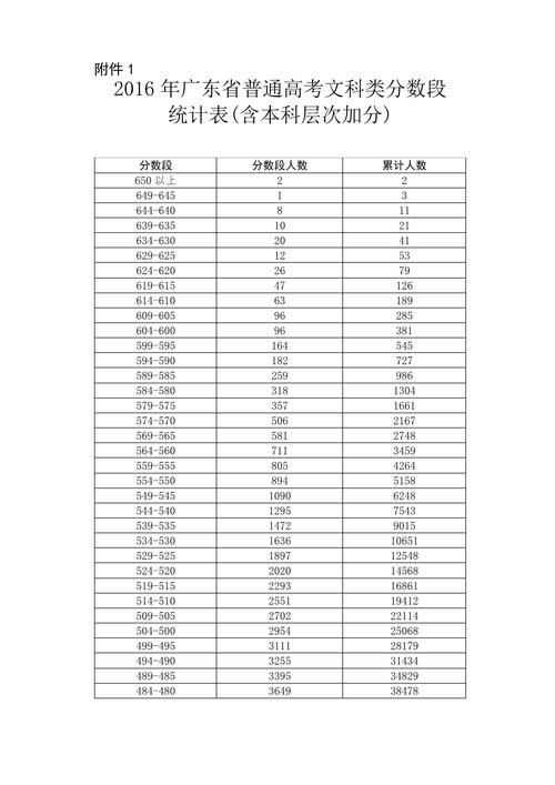 2016广东高考成绩怎么查询