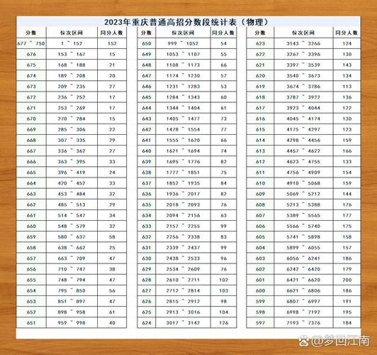 2016江西高考录取分数线一览表